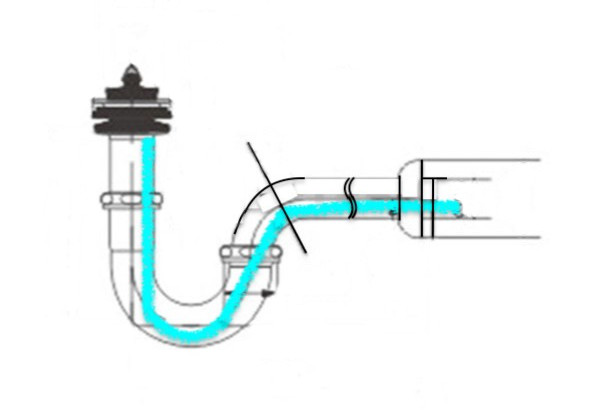 odštopavanje umivaonika sa sifonom s-oblika